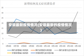 安徽最新疫情情况(安徽最新的疫情情况)-第2张图片-建明新闻