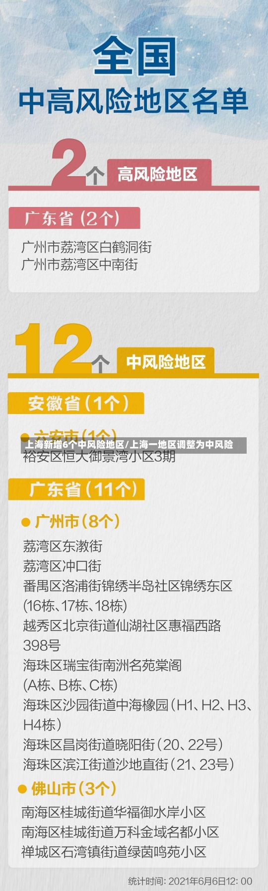 上海新增6个中风险地区/上海一地区调整为中风险-第1张图片-建明新闻