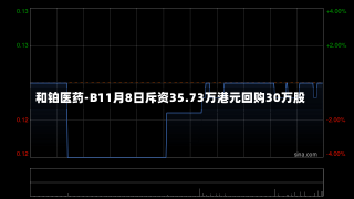 和铂医药-B11月8日斥资35.73万港元回购30万股-第2张图片-建明新闻