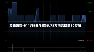 和铂医药-B11月8日斥资35.73万港元回购30万股-第1张图片-建明新闻