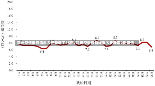 郑州疫情最新消息今天新增了15例/郑州疫情最新通报今天新增2例详情-第1张图片-建明新闻