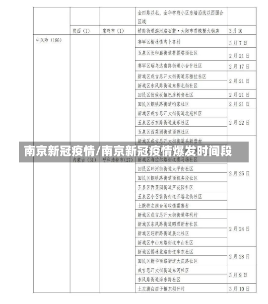 南京新冠疫情/南京新冠疫情爆发时间段-第1张图片-建明新闻