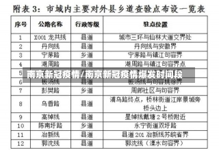 南京新冠疫情/南京新冠疫情爆发时间段-第2张图片-建明新闻