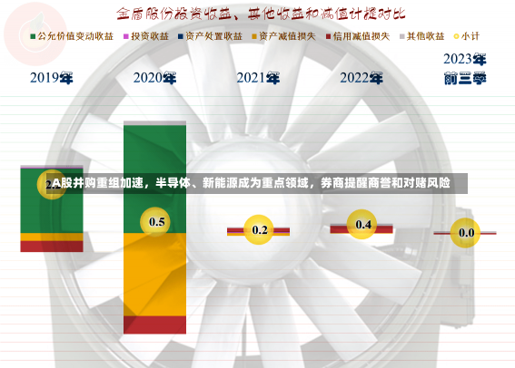 A股并购重组加速，半导体、新能源成为重点领域，券商提醒商誉和对赌风险-第1张图片-建明新闻