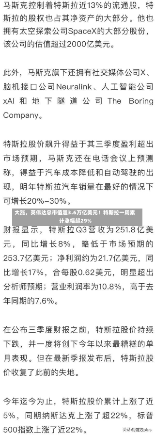 大涨，英伟达总市值超3.6万亿美元！特斯拉一周累计涨幅超29%-第1张图片-建明新闻