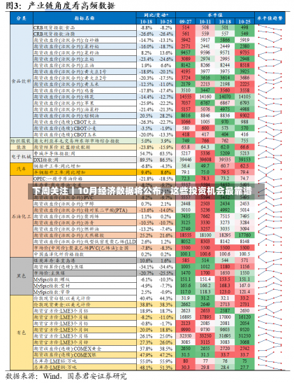 下周关注丨10月经济数据将公布，这些投资机会最靠谱-第1张图片-建明新闻