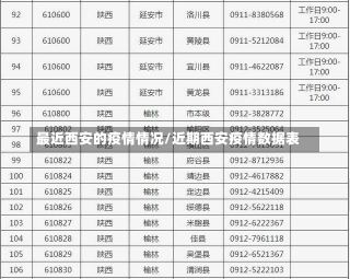 最近西安的疫情情况/近期西安疫情数据表-第2张图片-建明新闻