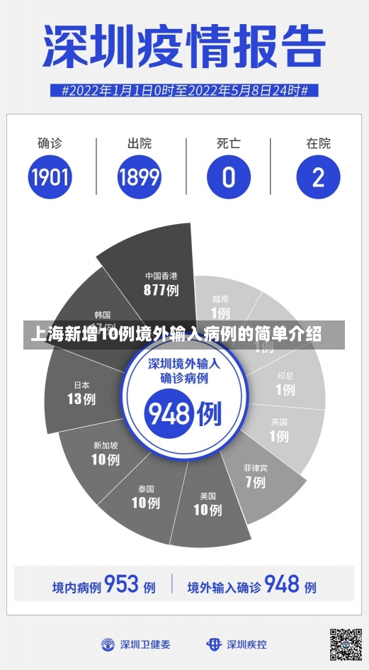 上海新增10例境外输入病例的简单介绍-第2张图片-建明新闻