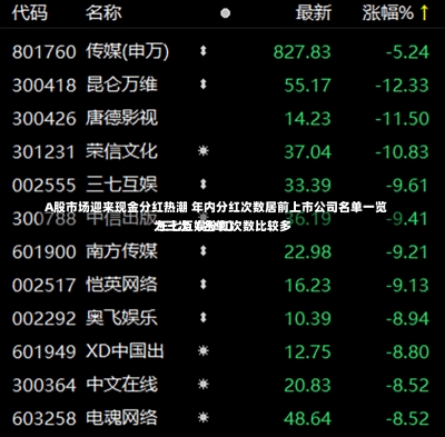 A股市场迎来现金分红热潮 年内分红次数居前上市公司名单一览 三七互娱分红次数比较多
为三次（名单）-第1张图片-建明新闻