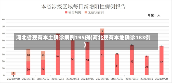 河北省现有本土确诊病例195例(河北现有本地确诊183例)-第1张图片-建明新闻