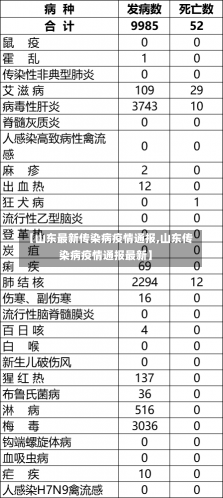 【山东最新传染病疫情通报,山东传染病疫情通报最新】-第1张图片-建明新闻