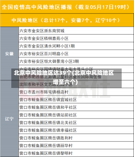 北京中风险地区达39个(北京中风险地区增至六个)-第1张图片-建明新闻