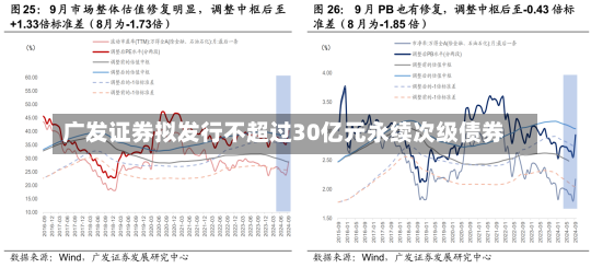 广发证券拟发行不超过30亿元永续次级债券-第2张图片-建明新闻