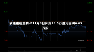 欧康维视生物-B11月8日斥资25.5万港元回购4.65万股-第1张图片-建明新闻