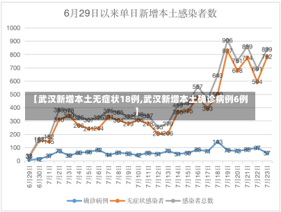 【武汉新增本土无症状18例,武汉新增本土确诊病例6例】-第1张图片-建明新闻