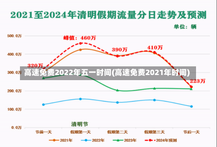 高速免费2022年五一时间(高速免费2021年时间)-第2张图片-建明新闻