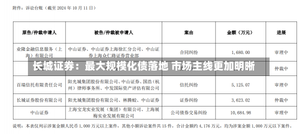 长城证券：最大规模化债落地 市场主线更加明晰-第1张图片-建明新闻