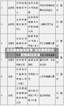 北京最新肺炎疫情/北京最新肺炎疫情防控政策-第2张图片-建明新闻