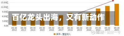 百亿龙头出海，又有新动作-第1张图片-建明新闻