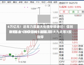 6万亿元！近年力度最大化债举措通过！信创ETF基金（562030）比较高
涨超5.6%斩获日线5连阳，华大九天等3股涨停-第1张图片-建明新闻