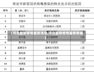 【河北最新疫情最新消息,河北最新疫情最新数据】-第1张图片-建明新闻