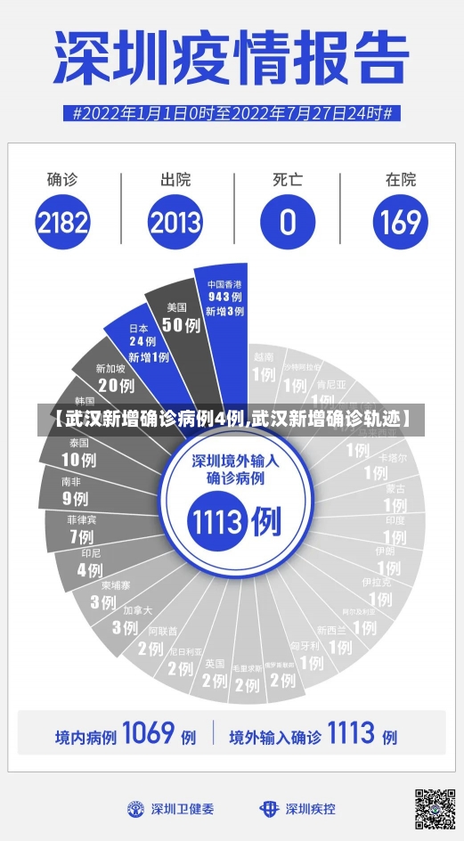 【武汉新增确诊病例4例,武汉新增确诊轨迹】-第1张图片-建明新闻