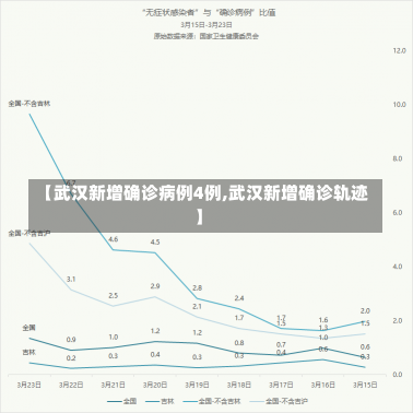 【武汉新增确诊病例4例,武汉新增确诊轨迹】-第3张图片-建明新闻