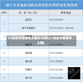 31省区市新增本土确诊38例(31省区市新增本土确)-第2张图片-建明新闻