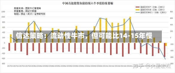 信达策略：流动性牛市，但可能比14-15年慢-第1张图片-建明新闻