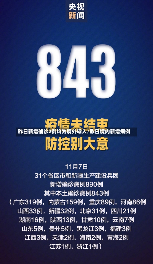 昨日新增确诊2例均为境外输入/昨日境内新增病例-第1张图片-建明新闻