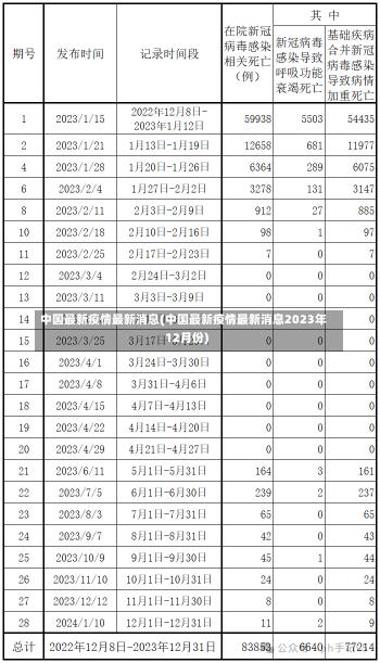 中国最新疫情最新消息(中国最新疫情最新消息2023年12月份)-第3张图片-建明新闻