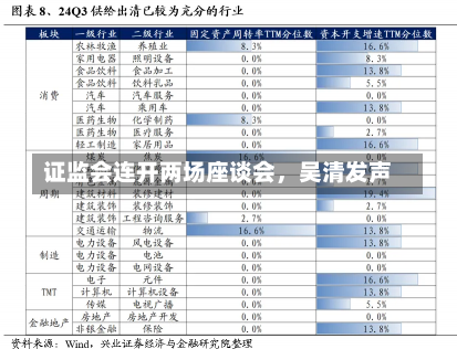 证监会连开两场座谈会，吴清发声-第3张图片-建明新闻