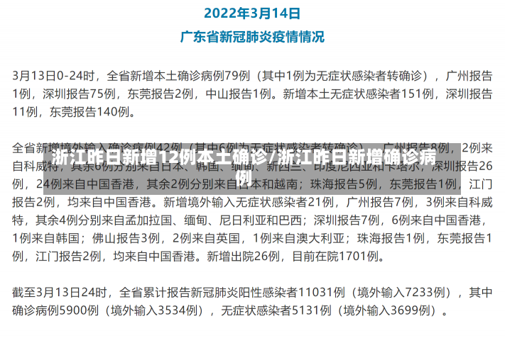 浙江昨日新增12例本土确诊/浙江昨日新增确诊病例-第1张图片-建明新闻