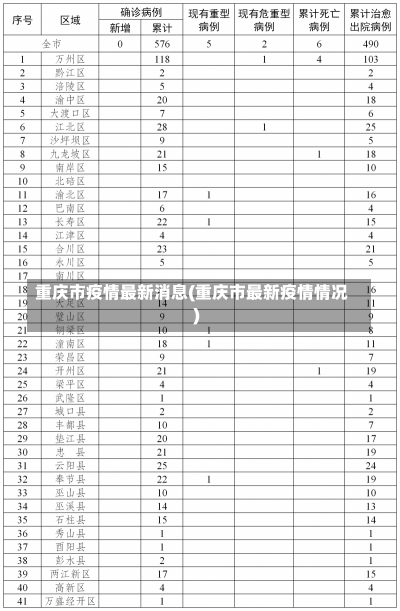 重庆市疫情最新消息(重庆市最新疫情情况)-第3张图片-建明新闻