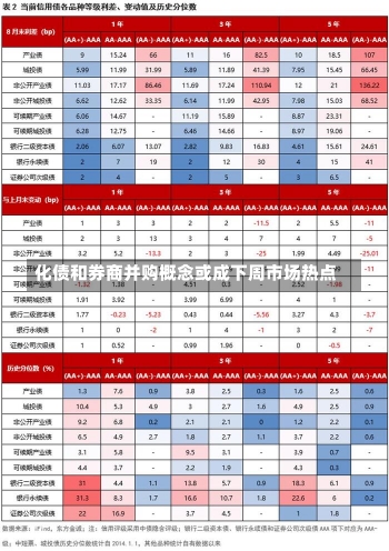 化债和券商并购概念或成下周市场热点-第2张图片-建明新闻