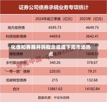 化债和券商并购概念或成下周市场热点-第1张图片-建明新闻