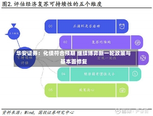 华安证券：化债符合预期 继续博弈新一轮政策与基本面修复-第1张图片-建明新闻