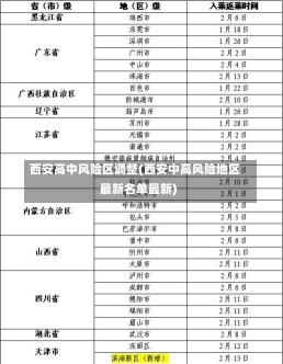 西安高中风险区调整(西安中高风险地区最新名单最新)-第1张图片-建明新闻