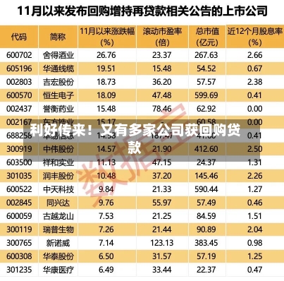 利好传来！又有多家公司获回购贷款-第2张图片-建明新闻