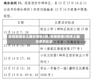 安徽新增本土确诊病例2例/安徽新增2例本土确诊病例轨迹-第1张图片-建明新闻