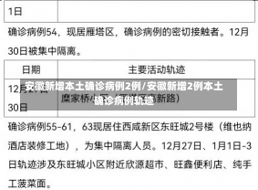 安徽新增本土确诊病例2例/安徽新增2例本土确诊病例轨迹-第2张图片-建明新闻