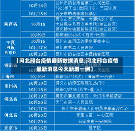 【河北邢台疫情最新数据消息,河北邢台疫情最新消息今天新增一例】-第2张图片-建明新闻