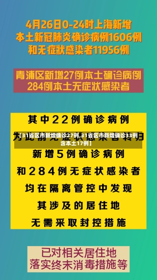 【31省区市新增确诊27例,31省区市新增确诊33例含本土17例】-第1张图片-建明新闻