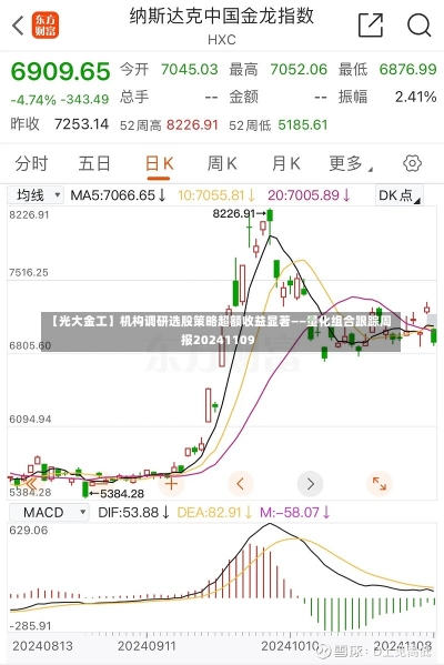 【光大金工】机构调研选股策略超额收益显著——量化组合跟踪周报20241109-第1张图片-建明新闻