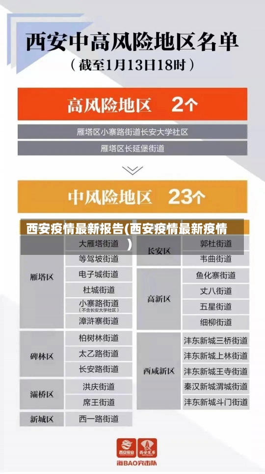 西安疫情最新报告(西安疫情最新疫情)-第2张图片-建明新闻