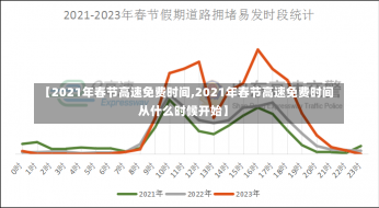 【2021年春节高速免费时间,2021年春节高速免费时间从什么时候开始】-第3张图片-建明新闻