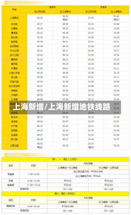 上海新增/上海新增地铁线路-第1张图片-建明新闻