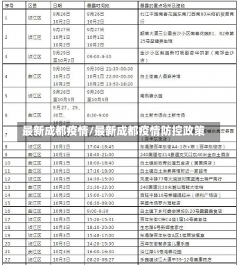 最新成都疫情/最新成都疫情防控政策-第1张图片-建明新闻