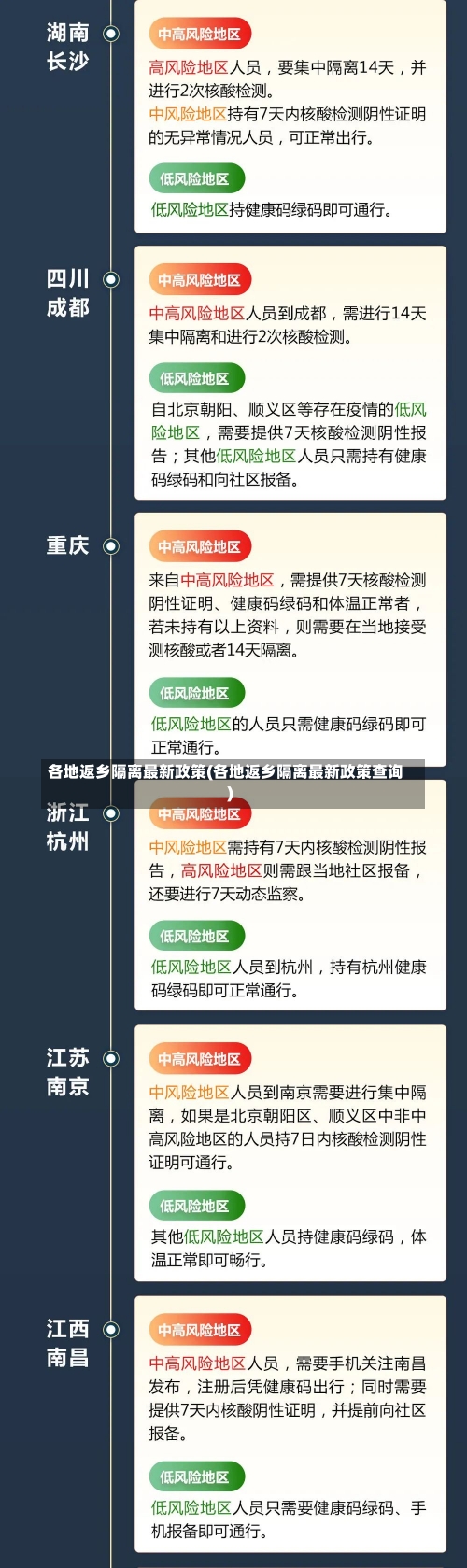 各地返乡隔离最新政策(各地返乡隔离最新政策查询)-第2张图片-建明新闻