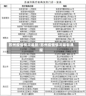 苏州疫情情况最新/苏州疫情情况最新通报-第2张图片-建明新闻